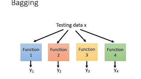 ML Lecture 22: Ensemble - DayDayNews