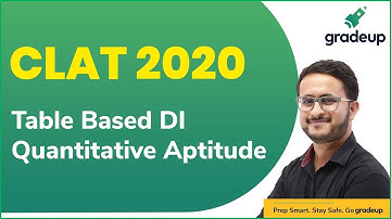 CLAT 2020 | Table based DI | Quantitative Aptitude | Pranav Pant | Gradeup