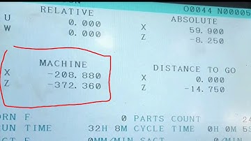 CNC Machine POS Button position complete details