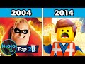 Top 21 Best Animated Movies of Each Year (2000 - 2020)