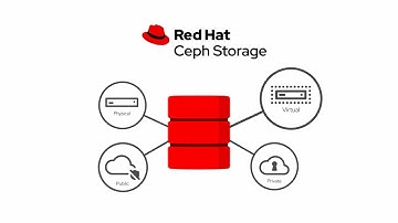 Red Hat Ceph Storage Overview