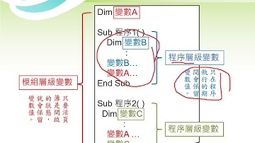 VBA程式語言 Class04 flow2 Part 1