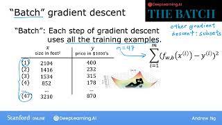 #20 Machine Learning Specialization [Course 1, Week 1, Lesson 4]