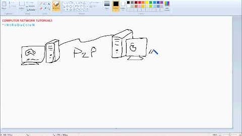 Computer Networks Tutorial - 1 - Introduction