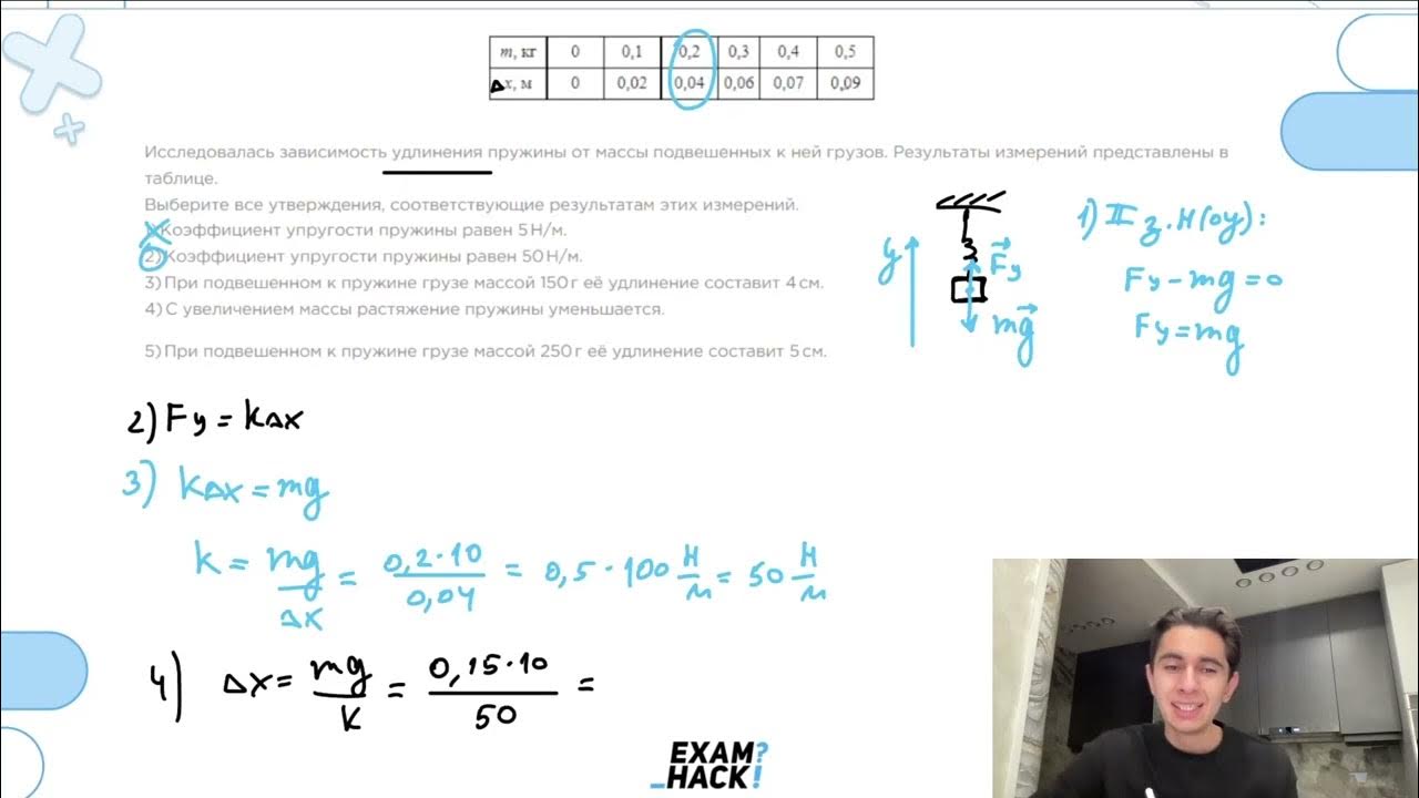 график зависимости удлинения пружины от массы грузов. измерение жесткости пружины. исследуя зависимость удлинения пружины от массы груза. ученик исследовал зависимость удлинения пружины от массы. длина пружины от массы груза.