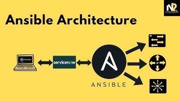 Ansible Architecture | Ansible for Network Engineers