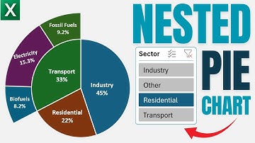 New Nested Doughnut Pie Chart in Excel with Slicer
