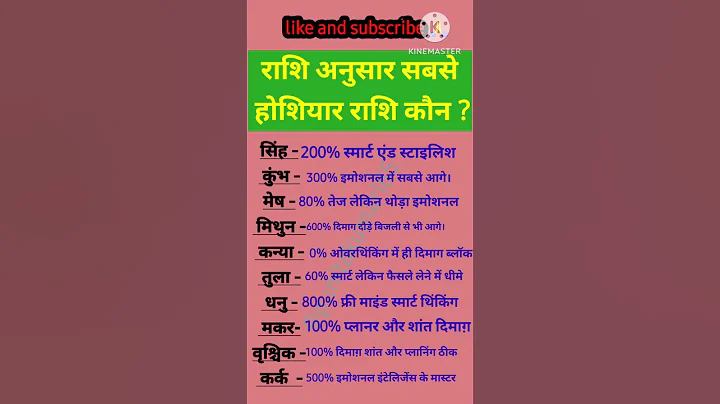 Which is the smartest zodiac sign according to your zodiac sign? #rashifal #ytshorts #radheradhe ...