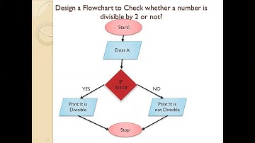 Class 6 Computer Programming Flowcharts