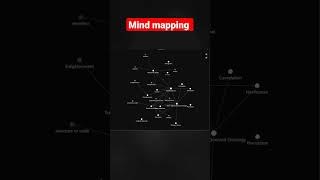 Mind Mapping Using Obsidian