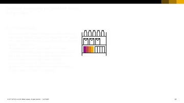 SAP Customer Activity Repository for SAP S4HANA Retail rapid deployment solution