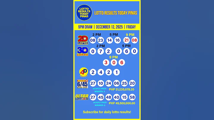 PCSO 2D 3D 4D 6/45 6/58 Lotto Results Today 9PM Draw of December 12, 2025 #lottoresulttoday