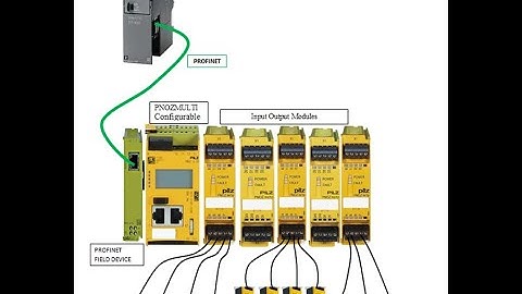PLC to PILZ Safety Module Data Sharing Part 2