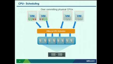 VMworld 2012 Session VSP1800: VMware vSphere Performance Best Practices