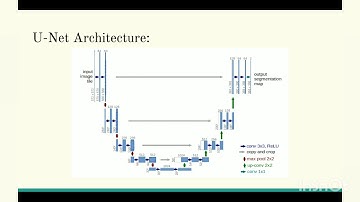 Detecting Ships from Satellite images