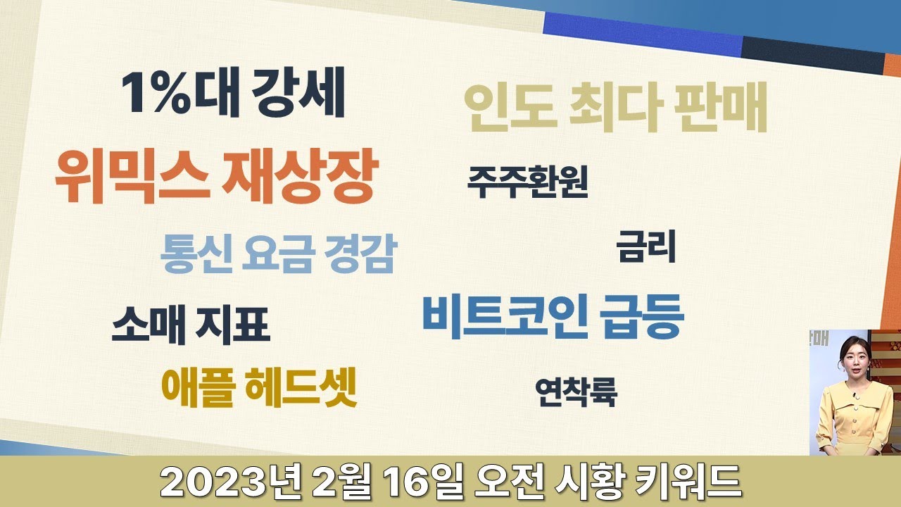 위믹스/통신주/가상화폐/최다판매/애플헤드셋소매지표/연착륙/금리/주주환원/1%대 강세