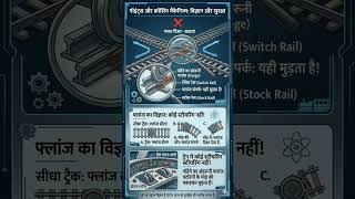 ट्रेन पटरी कैसे बदलती है। #railway #rail #irctc #centralrailway #railone #trending#irctcrailconnect