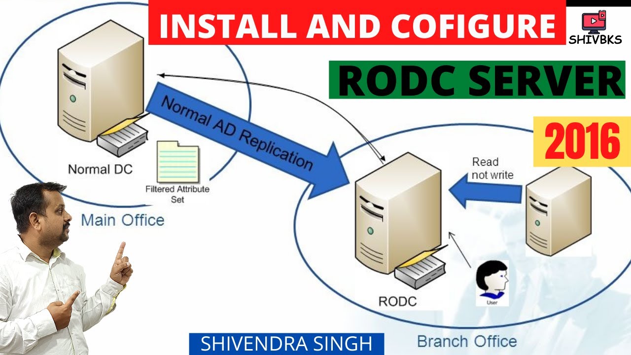 What Is Rodc In Windows Server 2016 What Is Rodc In Windows Server 2016