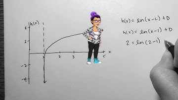 Finding an Equation from a Graph of a Logarithmic Function