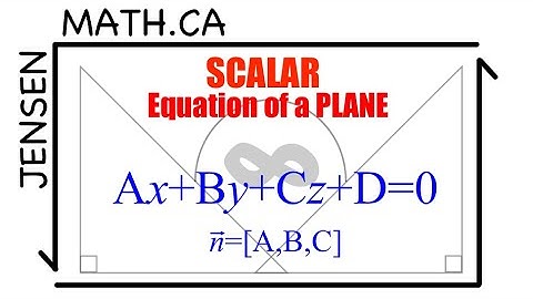 Scalar Equation of a PLANE (full lesson) | MCV4U
