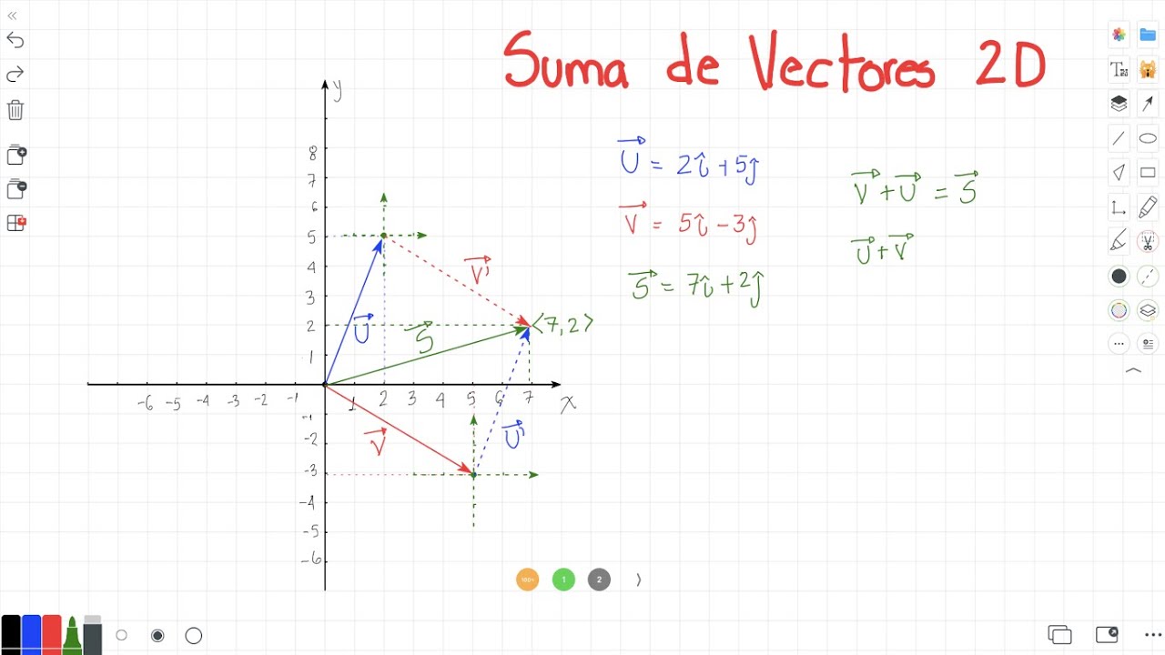 Suma de vectores: Método gráfico - YouTube