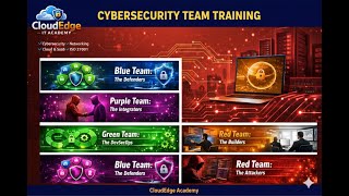 Cybersecurity Color Teams Explained | Red vs Blue vs Purple (SOC Careers)