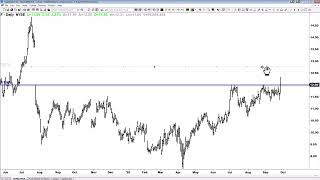 Ford Breakout and Targets