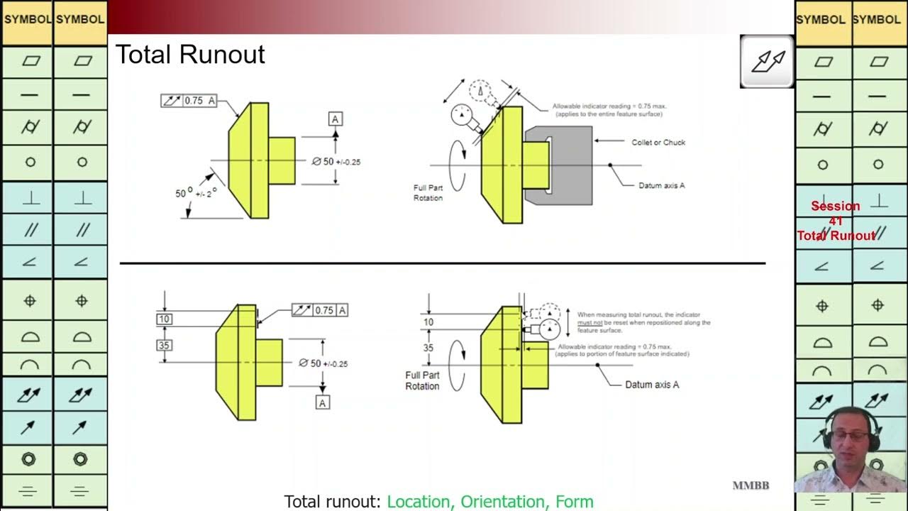Gd t total runout total runout vs runout positioning and