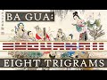 The eight trigrams  b gu