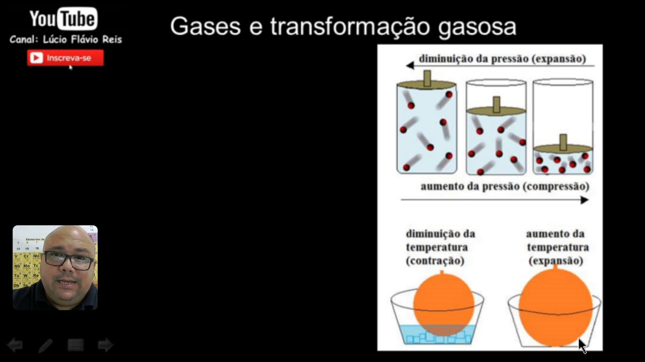 Em Que Transformação Gasosa A Pressão Permanece Constante