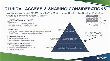 Clinical Access, Sharing and Image Viewing - Mach7 Technologies