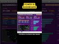 Power Bi Dashboard 👍🏻 E-commerce Sales Analysis #powerbi #dataanalysis