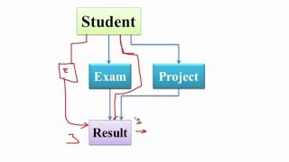 116. Virtual Base Class in C++ (Hindi)