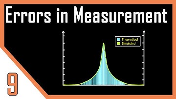 Errors in Measurement | Instrumentation Systems