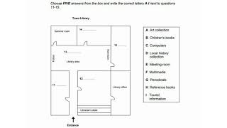 IELTS Listening test map labelling (lesson 2)