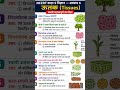 19 May 2026 🔥 NCERT Class 9 Science | ऊतक (Tissues) Chapter Most Important Questions all Exams 📚