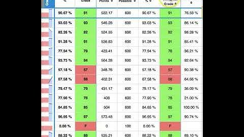 What Happens When You Post Midterm Grades in Infinite Campus