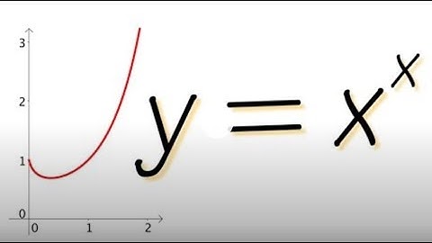 Logarithmic Differentiation: intro and steps