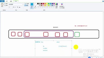 千锋Python教程：56 中间件原理，频率反爬，CSRF实现机制，豁免CSRF1