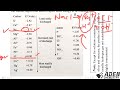 FORM 4: TOPIC 4: ELECTROCHEMISTRY: LESSON 12 (Electrolysis - Preferential discharge of ions)