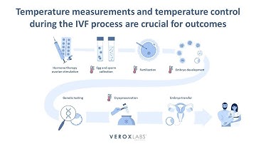 Metrum 2 | Temperature Control and Monitoring in IVF