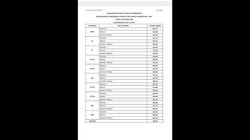 psi mains 2021 final cut off #combine #mpsccombine2024 #mpsccurrentaffairs