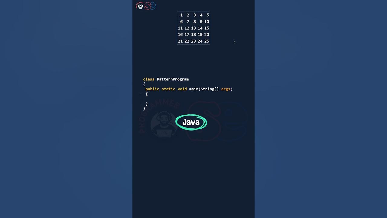 Tricky Java Pattern in less than 60 Seconds! #shorts #java #shorts # ...