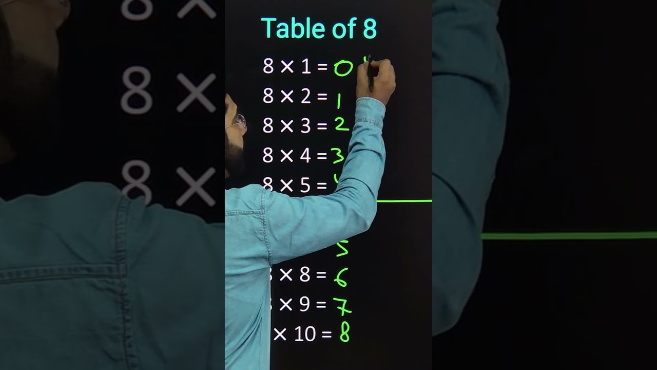Table Of 8 Trick Tricks Maths Shorts Short Tableof8 Katarsinghclasses Youtubeshorts Math