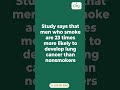 Smoking and Cancer: Know the Risks | Care Cancer Hospital