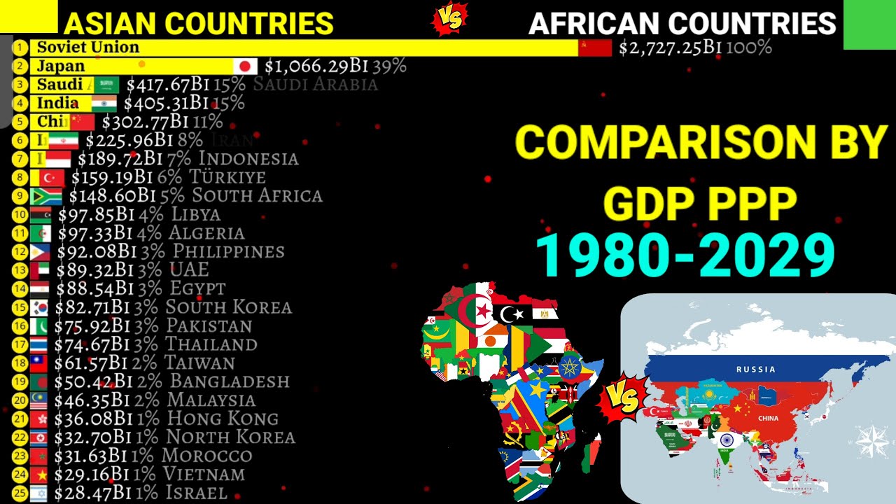 Asia vs Africa: Richest countries by GDP PPP 1980-2029 - YouTube