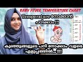 How to Check Your Baby's Temperature Malayalam / Thermometer Review Malayalam