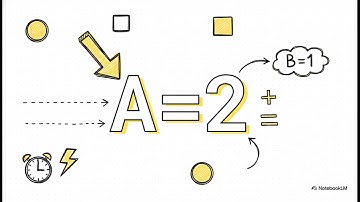 Introduction to Algebra 7-4 Methods of Partial Fraction Decomposition