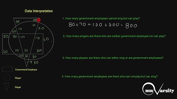 2.2 Data Interpretation  - from VENN DIAGRAMS