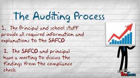 A Guide To The Internal Audit Process